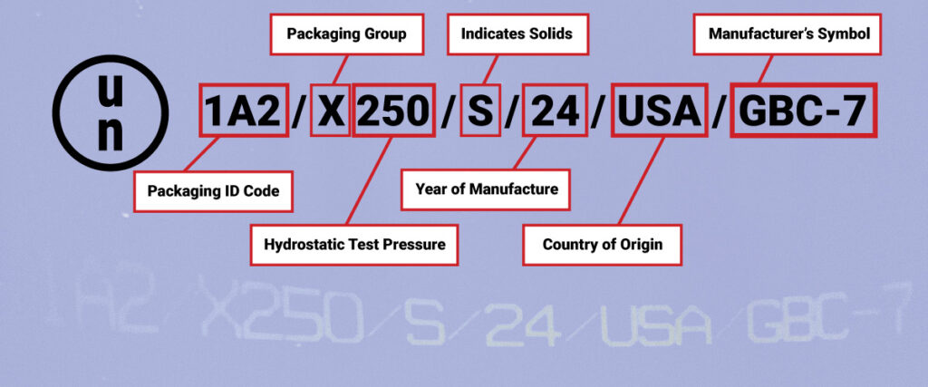 a breakdown of a specific UN number from a steel drum is shown. It highlights the various codes on the un marking for added context.