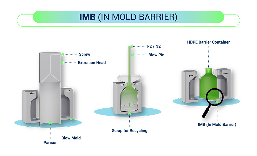 Infographie sur la barrière anti-moisissure