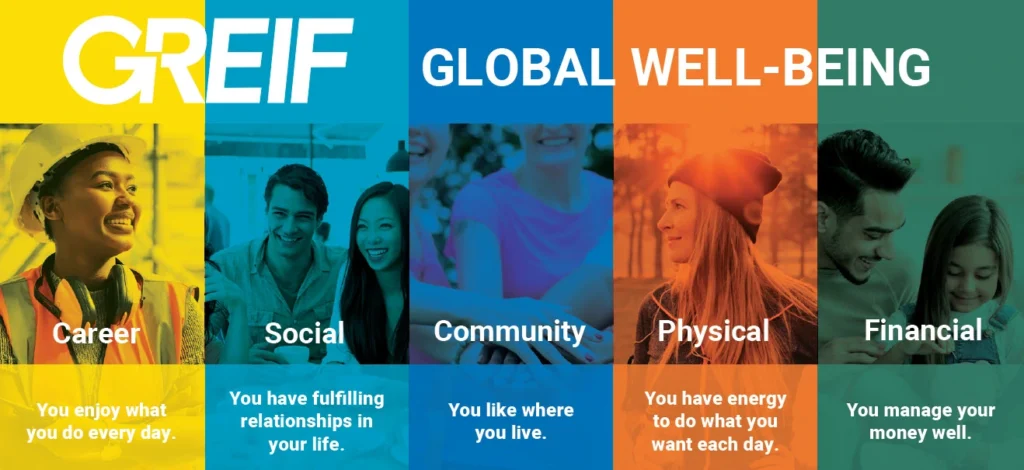 Greif Global Well-Being