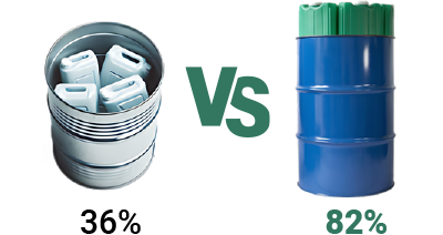 Comparaison des volumes de Modcan